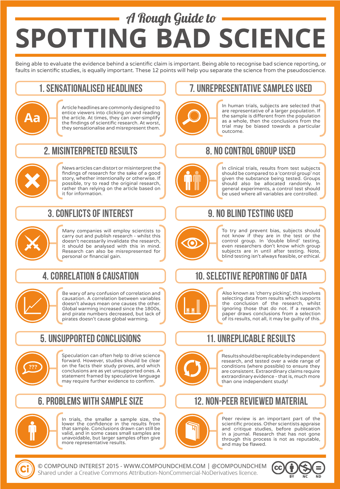 Infographic - A Rough Guide to Spotting Bad Science 2015