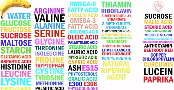 infografía de sustancias químicas