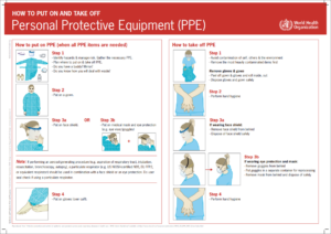 personal protective equipment infographic