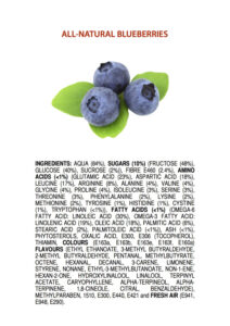 infographic showing ingredients of all natural blueberries
